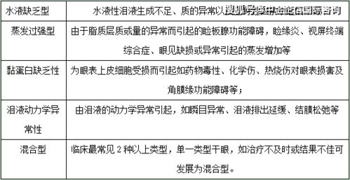 2021年中国干眼症用药行业市场销售规模分析预测及未来市场发展趋势研究